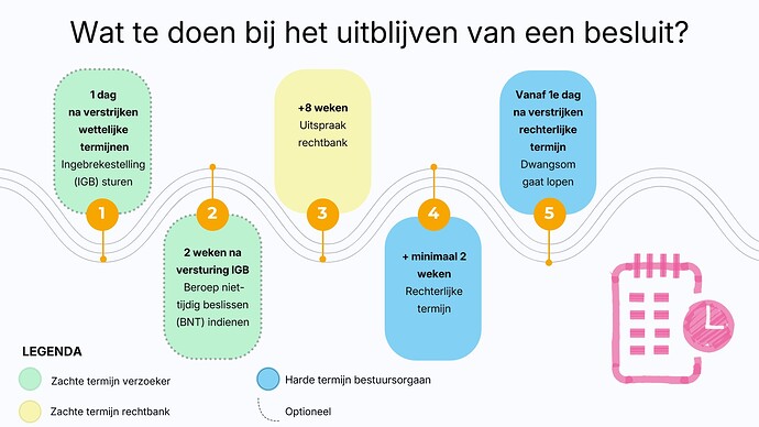 Slide2