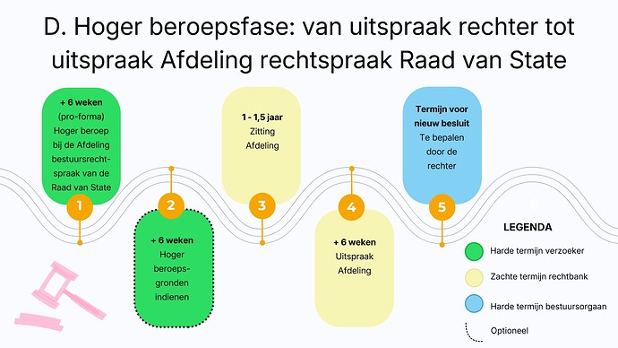Slide5